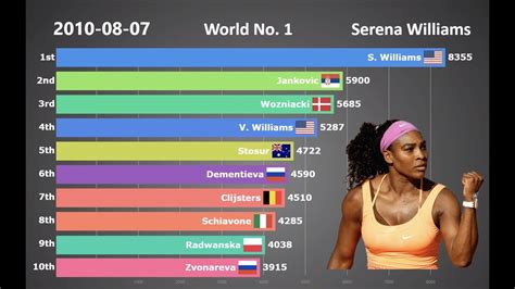 lady tennis players ranking|top ranked women's tennis.